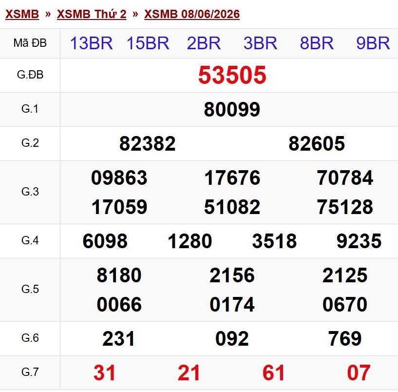 XSMB 9/6/2026 - Kết quả xổ số miền Bắc hôm nay 846952