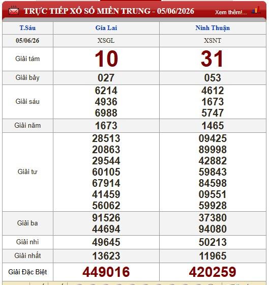 XSMT 5/6/2026 - Kết quả xổ số miền Trung hôm nay 5/6/2026 844997