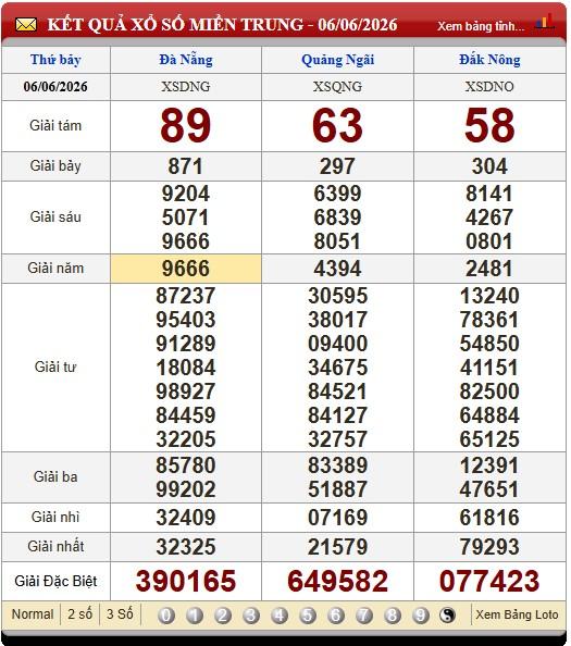 XSMT 7/6/2026 - Kết quả xổ số miền Trung ngày 7/6