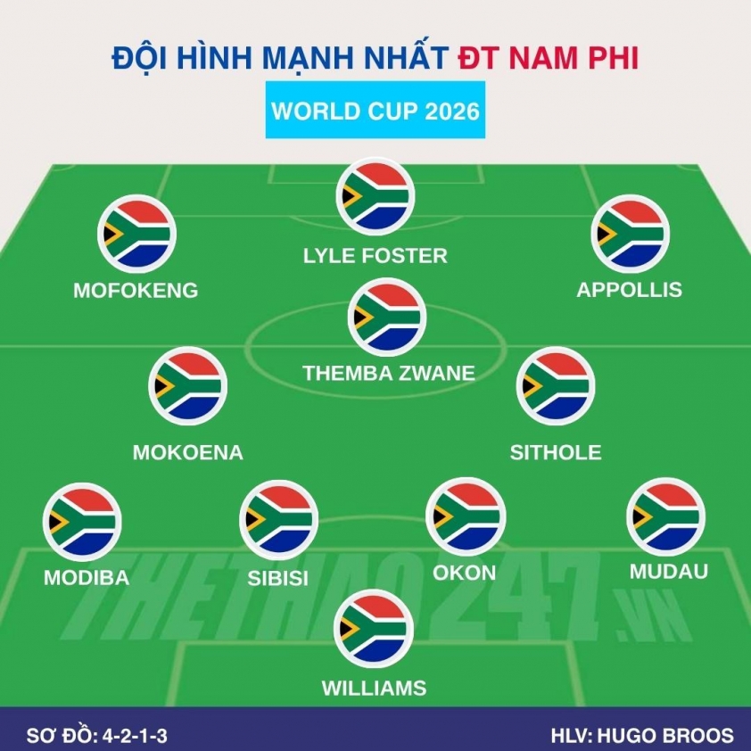 Nhận định Mexico vs Nam Phi: Bùng nổ bàn thắng, 2h00 ngày 12/6/2026 843923