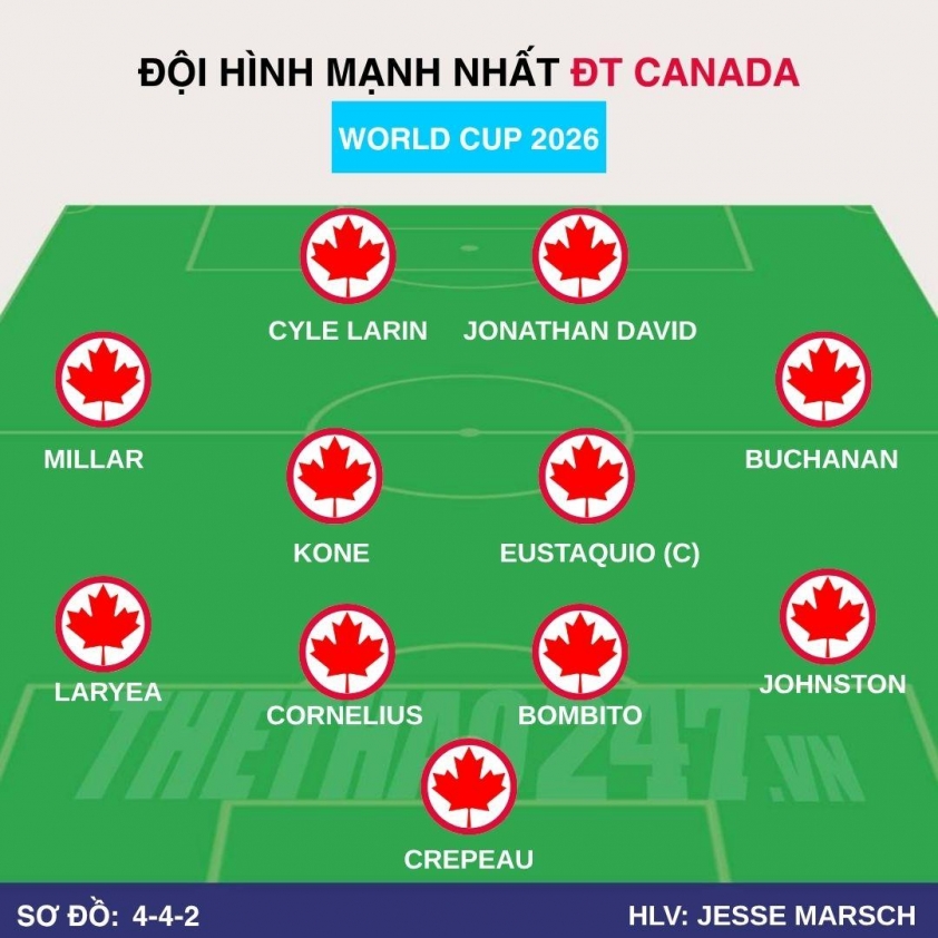 Nhận định Canada vs Bosnia-Herzegovina: 3 điểm trong tầm tay 844058