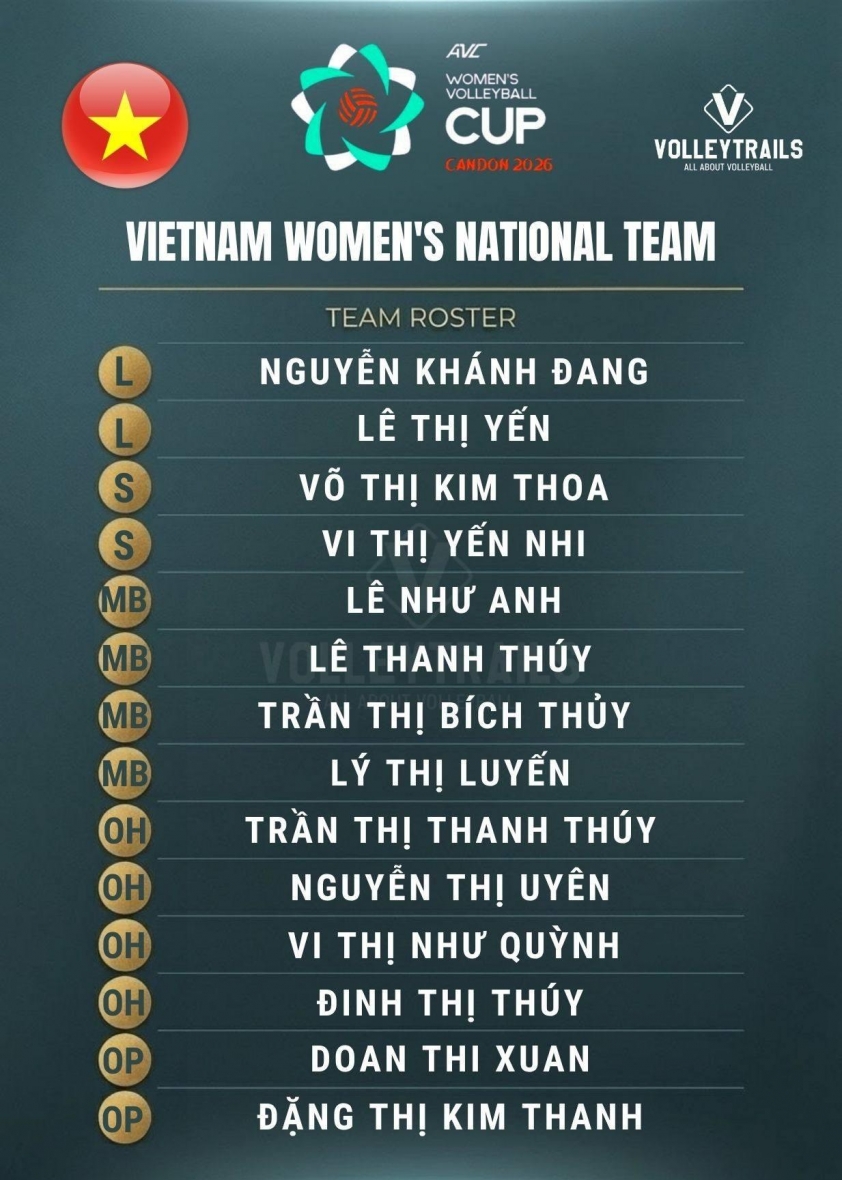 Trực tiếp bóng chuyền nữ Việt Nam vs Lebanon, 8h00 hôm nay 6/6 845158