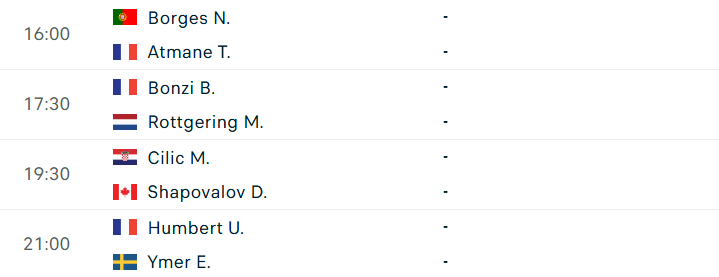 Lịch thi đấu tennis hôm nay 8/6 846077