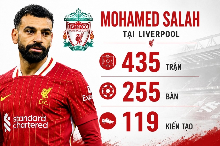 Mohamed Salah chốt thỏa thuận chuyển nhượng đến bến đỗ đình đám 846462