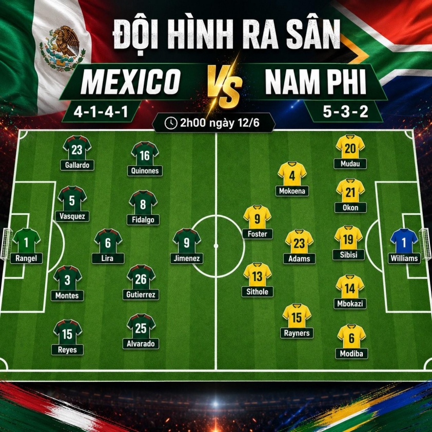 Nhận định Mexico vs Nam Phi: Sức mạnh vượt trội 848419