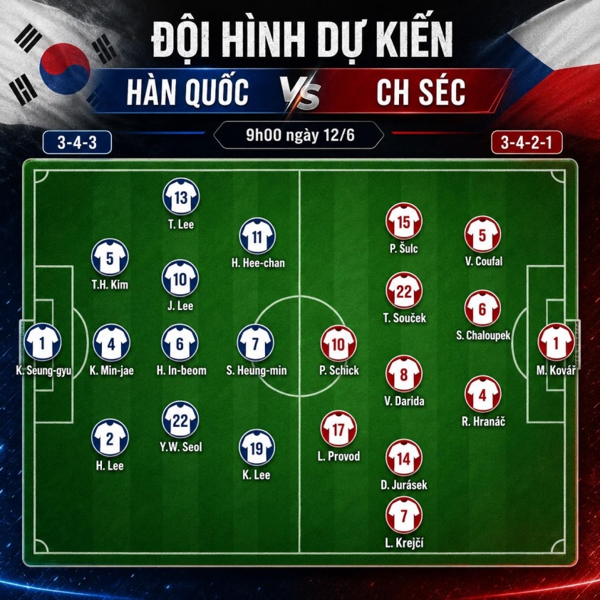 Nhận định Hàn Quốc vs CH Séc: Đại chiến cân tài cân sức 847823