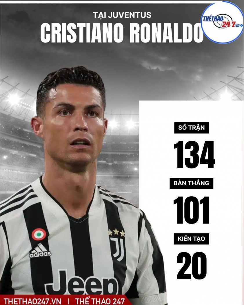 Cập bến CLB vĩ đại, Ronaldo bất ngờ nhận 'mưa gạch đá' 845568