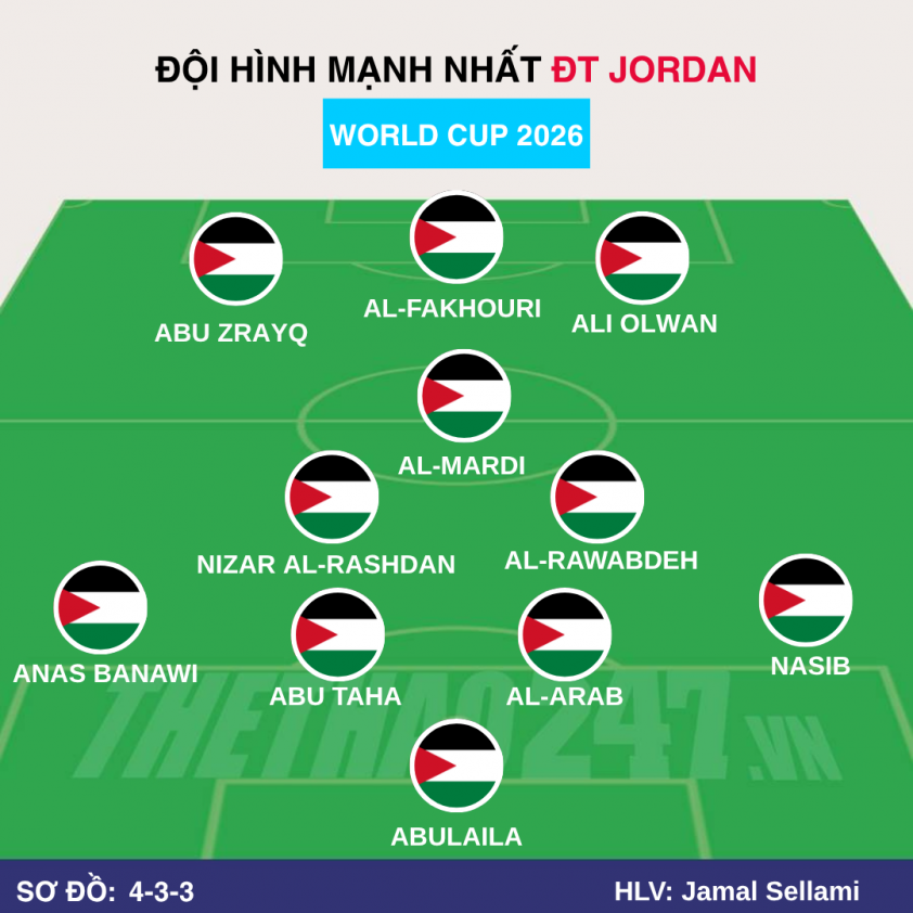 Đội hình dự kiến của Jordan