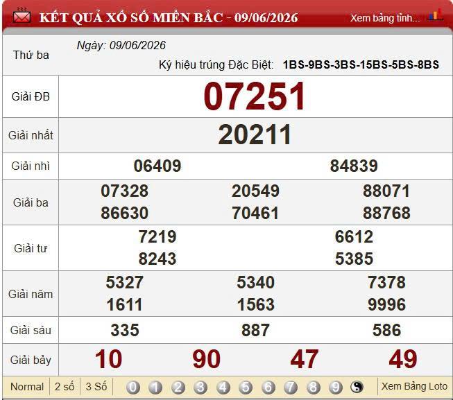 Kết quả XSMB ngày 9/6/2026 - Xổ số miền Bắc hôm nay 847010