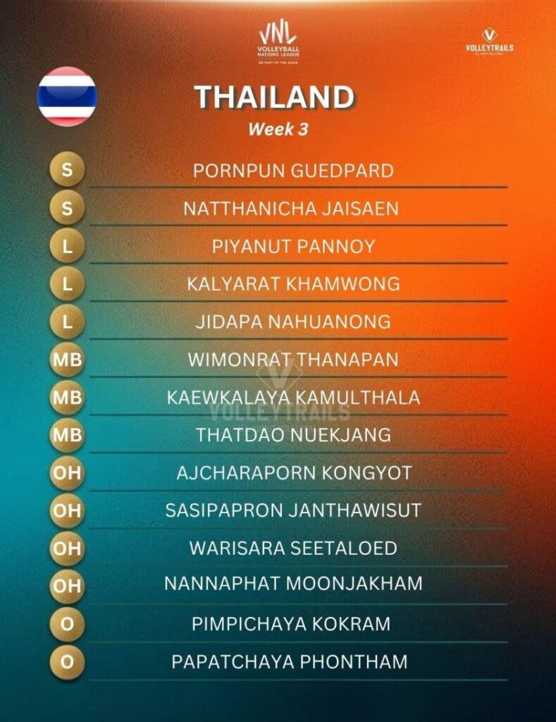 Trực tiếp bóng chuyền nữ Thái Lan vs Nhật Bản, 17h20 hôm nay 9/7 864567