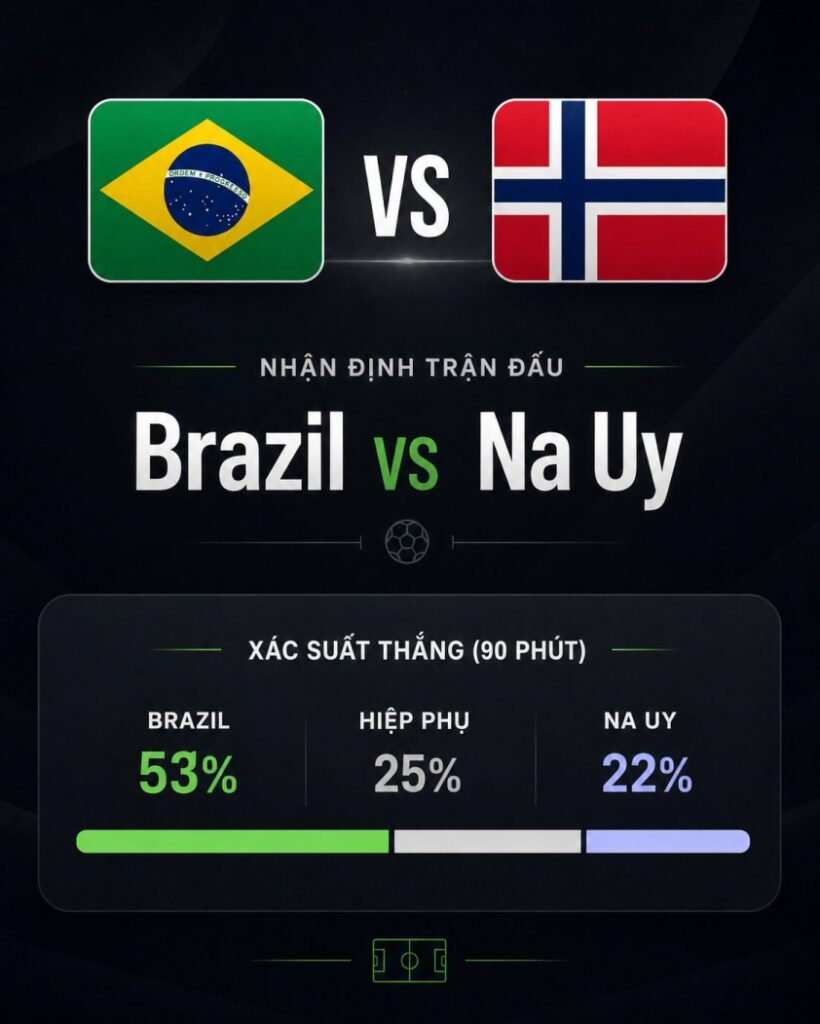 Tỷ lệ thắng Brazil vs Na Uy: Xác suất cực khủng - World Cup 2026 862172