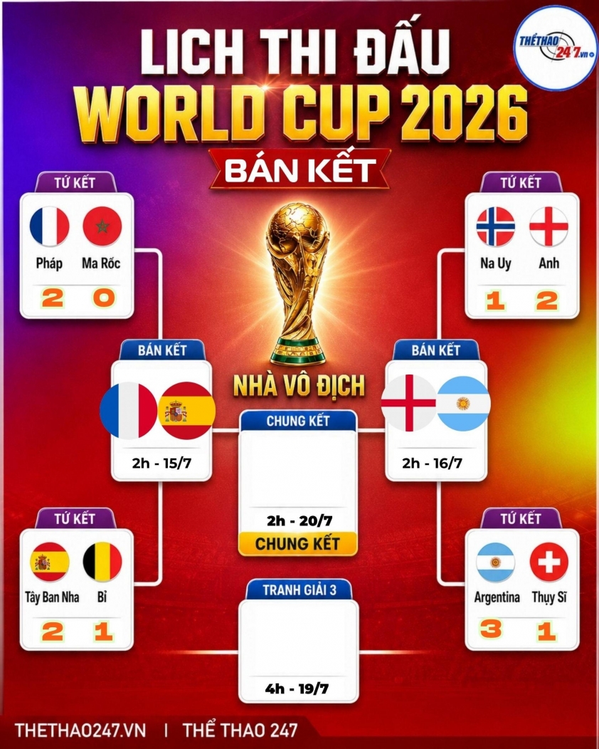 Dự đoán bàn thắng, góc & thẻ phạt Pháp vs Tây Ban Nha - World Cup 2026 866805