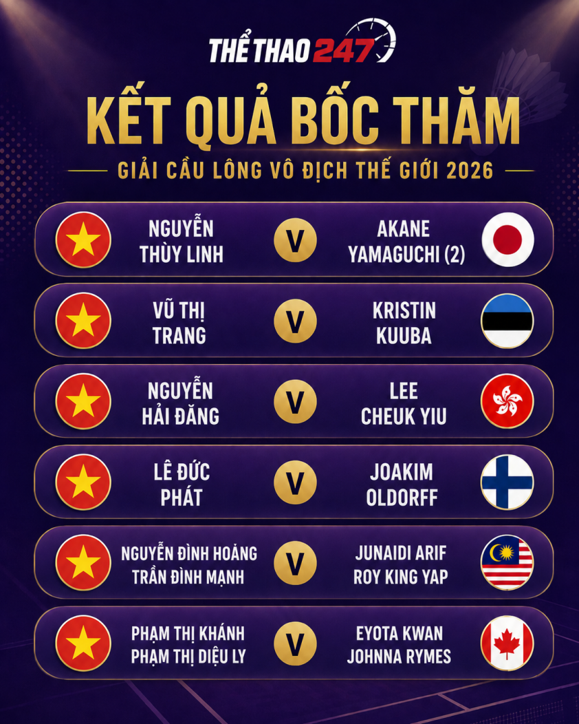 Lịch thi đấu các tay vợt Việt Nam giải Cầu Lông Vô Địch Thế Giới 2026 884837