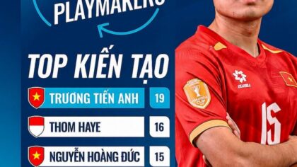 Ngôi sao Việt vượt mặt Hoàng Đức, Quang Hải, AFF ‘quên’ Đình Bắc