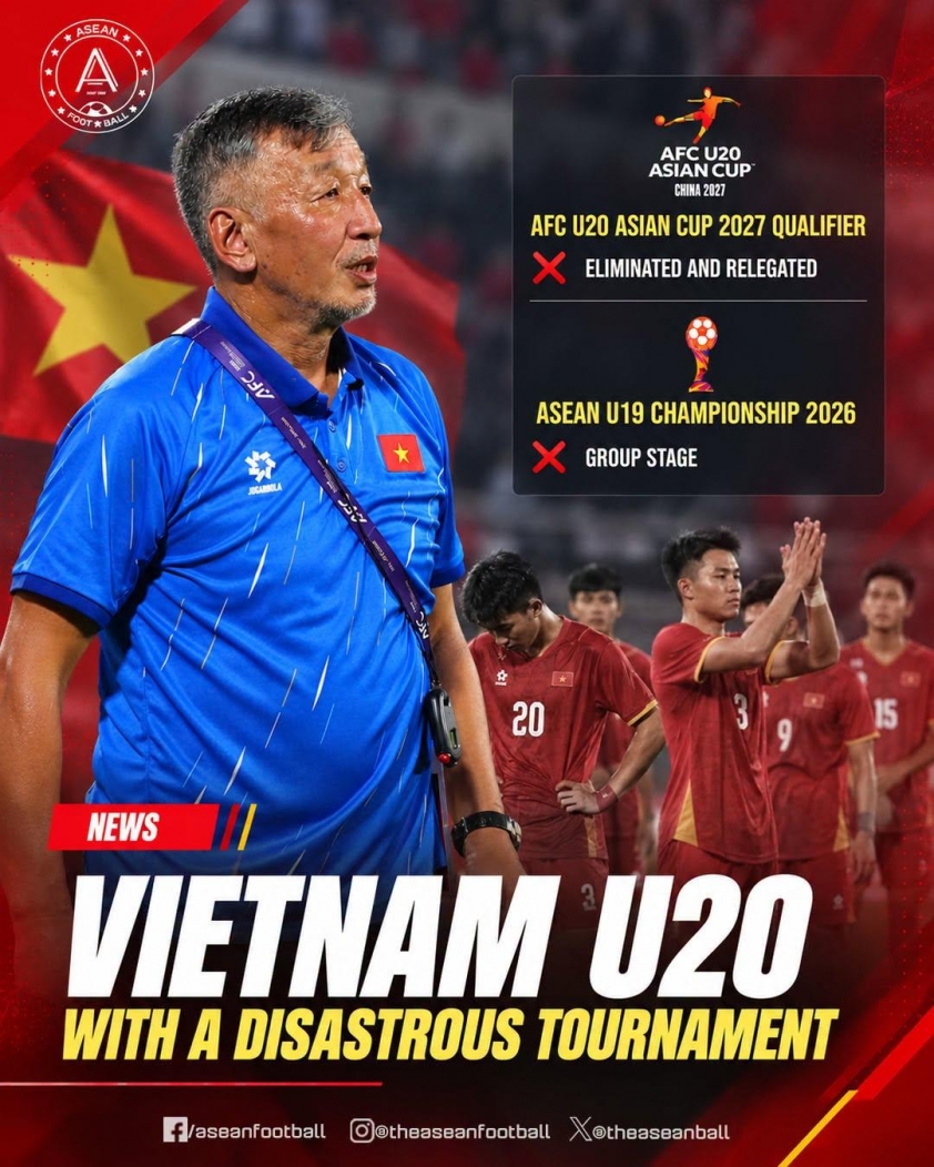 U20 Việt Nam xuống hạng sau thành tích toàn thua