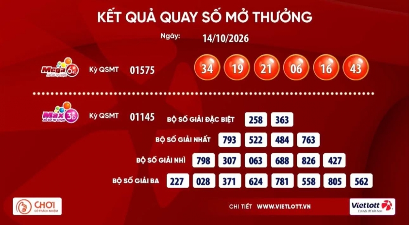 Vietlott 14/10/2026 - Kết quả xổ số Vietlott ngày 14/10/2026